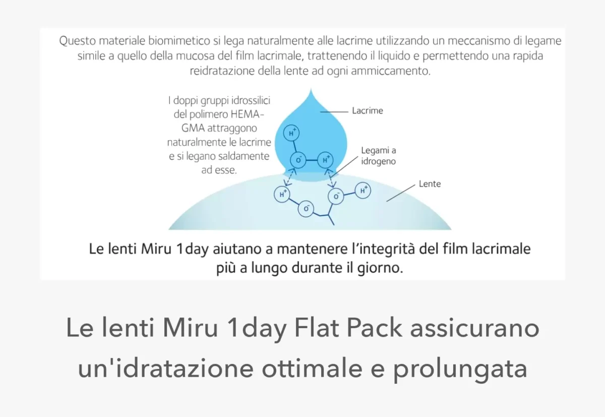 MIRU Menicon scheda tecnica prodotto- lenti a contatto correttive